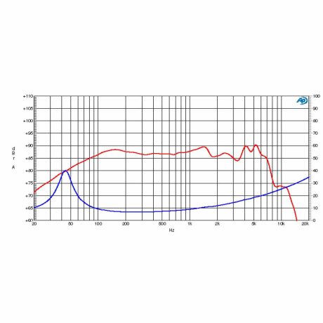 polar diagram for Ciare HW162 8ohm 6 inch