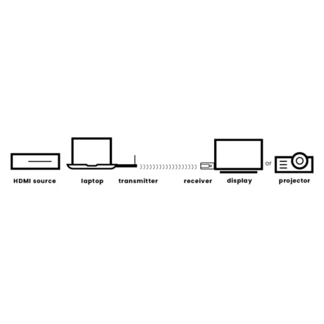 Marmitek Stream S1 Pro Wireless HDMI from laptop to display